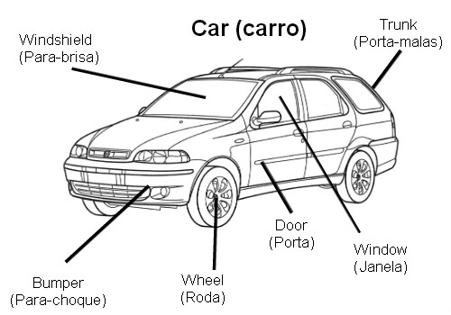 diagrama parte do carro em inglês