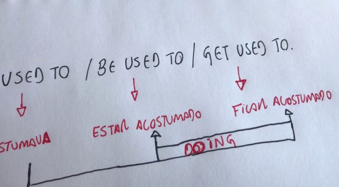 Used to / Be used to / Get used to